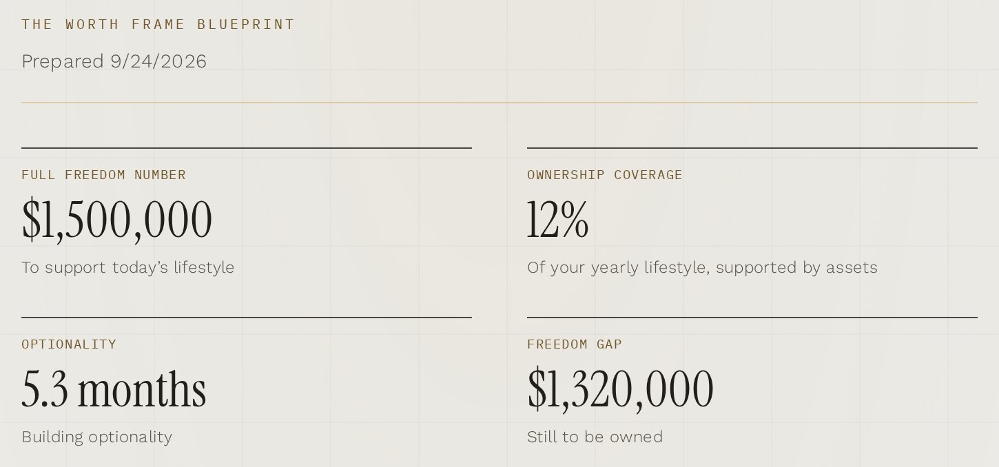 Your Worth Frame screen from the Blueprint, with example numbers